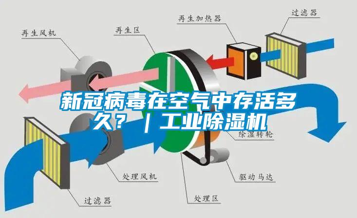 新冠病毒在空氣中存活多久？｜工業除濕機