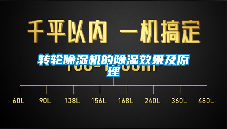 轉(zhuǎn)輪除濕機的除濕效果及原理