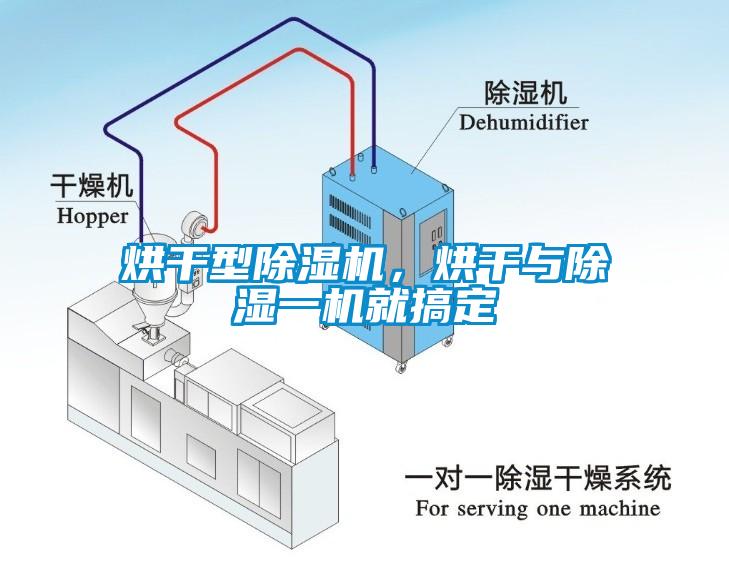 烘干型除濕機，烘干與除濕一機就搞定